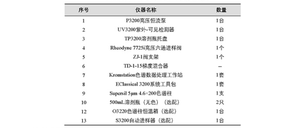 食品添加劑中防腐劑的檢測