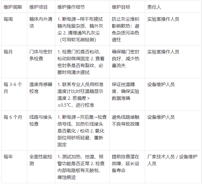 柱溫箱日常維護計劃表