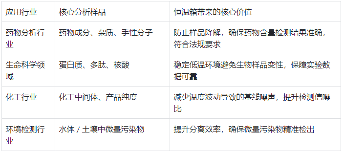 不同行業(yè)應(yīng)用場景與價值表