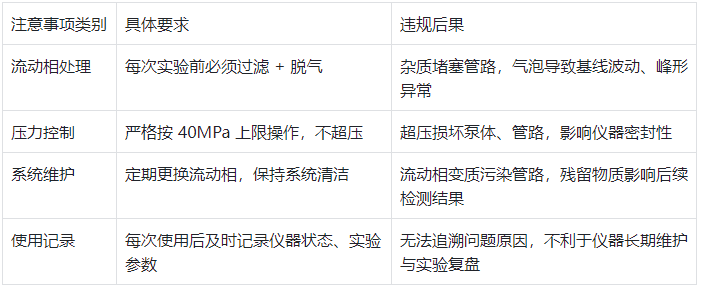 表2.儀器操作注意事項對照表