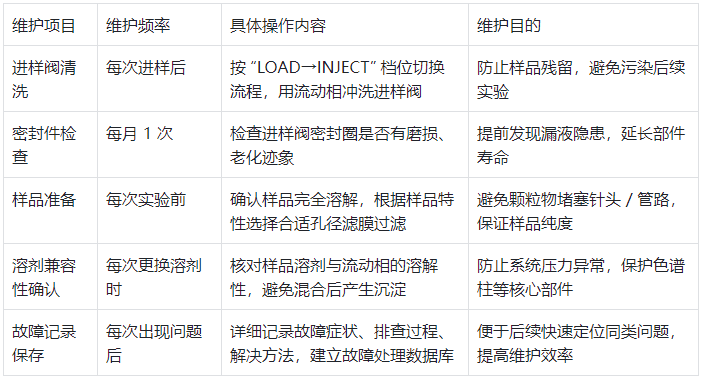 表3.日常維護建議