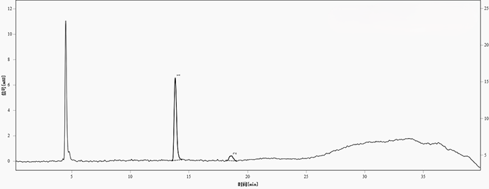 圖1. 供試品中的青霉胺與青霉胺二硫化物分離色譜圖 (色譜峰，1-青霉胺；2-青霉胺二硫化物)