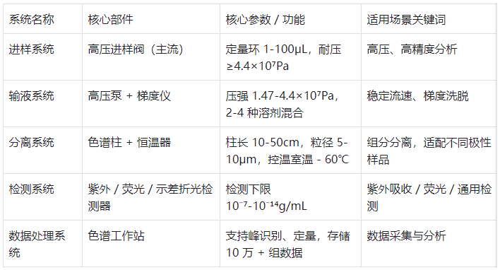 表1.核心系統(tǒng)關(guān)鍵信息總覽