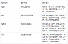 分析型液相色譜儀日常保養(yǎng)與維護指南?