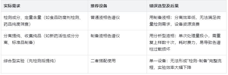 選型指南：按需匹配，避免資源浪費