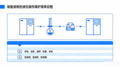 制備液相色譜儀怎么用？全套操作規(guī)程+維護(hù)技巧收藏這篇就夠了